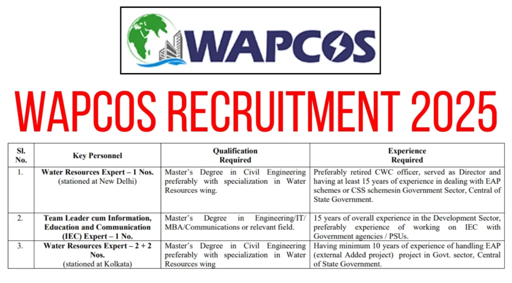 WAPCOS Recruitment 2025 1