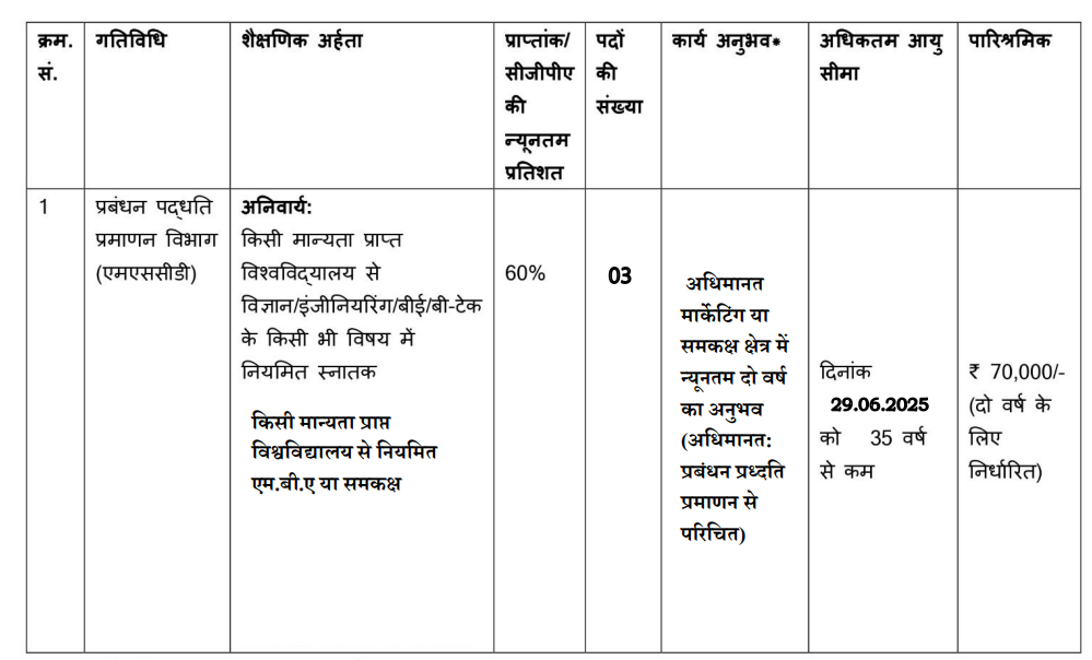 BIS Recruitment 2025 – Apply for 5 Young Professionals, Salary ₹70,000/Month 1 BIS Young Professionals Recruitment 2025