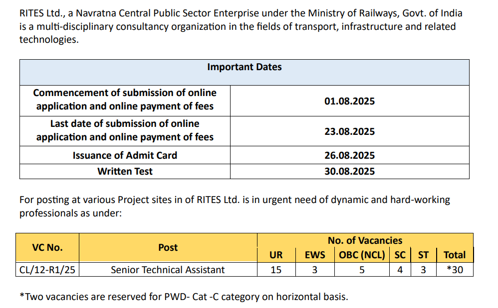 RITES Recruitment 2025: Apply Online for High-Paying Govt Jobs โ Check Eligibility, Salary & Last Date 1 RITES Assistant Recruitment 2025
